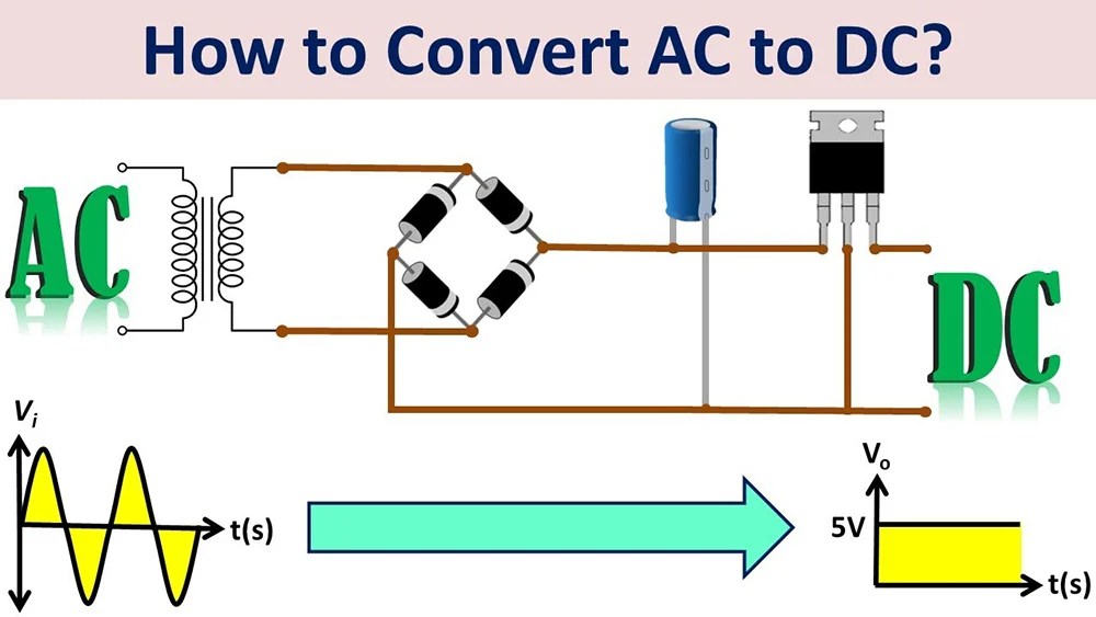 A Complete Guide to AC/DC Converter - Nantian Electronics